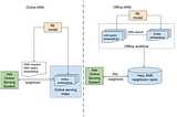 Unlocking Efficient Ad Retrieval: Offline Approximate Nearest Neighbors in Pinterest Ads