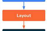 Jetpack Compose Phases&Architecting