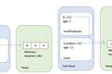 Programming for Beginners 3: Methods (Java)