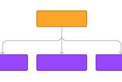 How to easily implement a configuration-first provider pattern in Rust 🦀
