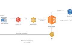 Cost effective Serverless Architecture for Software Test-Drives