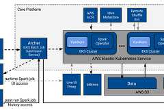 Next Gen Data Processing at Massive Scale At Pinterest With Moka (Part 1 of 2)