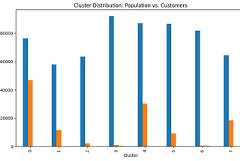 Udacity Capstone Project: Customer Segmentation for Arvato Financial Solutions