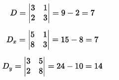 “Cramer’s Rule: A Guide to Solving Linear Equations and Understanding Its Geometric Interpretation