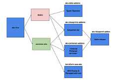 Next Gen Data Processing at Massive Scale At Pinterest With Moka (Part 2 of 2)
