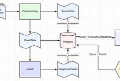 Fully Open Source RAG with Llama.cpp and LLaVA