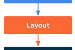 Jetpack Compose Phases&Architecting