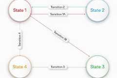 Design Pattern Explained with Example: The State Pattern