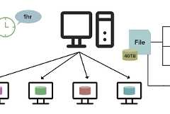 Apache Spark