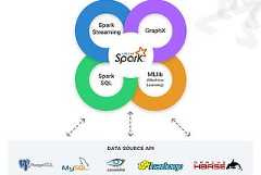 What is Apache Spark ?