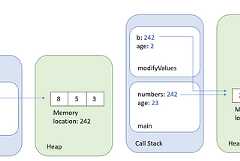 Programming for Beginners 3: Methods (Java)