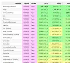 Benchmark-Initialize-Mean-Preview