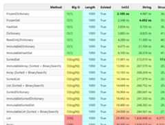 Benchmark-SearchContains-Mean-Preview