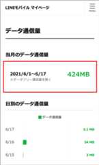 利用データ量の確認方法画像