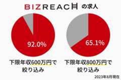 ビズリーチ_どんな年収帯の求人が多いのか