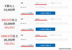 doda Xの年収別求人数