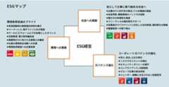 ギークス株式会社のESG経営のイメージ画像