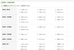 【Pythonでデータ分析!】SUUMOから情報収集して理想の賃貸物件を効率的に探してみた!