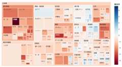 Pythonでfinvizみたいな株価ヒートマップを作ってみた