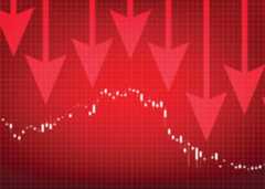 Stock chart movement