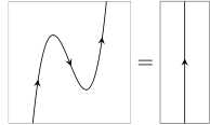 Minimal string diagram of first zigzag identity (for 'Adjunction')