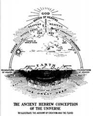 Figure 2. An early 20th century conceptualization of ancient cosmology.