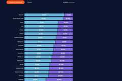 もっとも愛されているエディタ - 資料: Stack Overflow提供