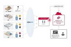 「IIJセンシングデータマネジメントサービス」に熱中症リスク予測機能を追加