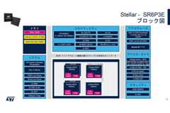 カーエレクトロニクスの進化と未来 第167回 仮想化技術とSDVに対応するエッジAI搭載の新たな車載マイコンをSTが製品化