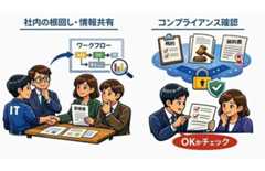 kintone AIプラグイン活用術 - シュシュっとAIを使おう 第1回 kintoneのAIプラグインを導入する前の確認ポイントと注意点