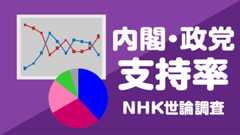 NHK世論調査 内閣支持率 政党支持率 毎月の最新情報 | NHK選挙WEB