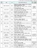 17회 ‘2025 K펠로우십’에…올해는 누가 참여하나