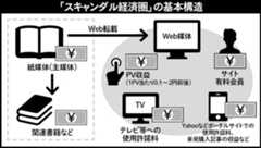 ［スキャンダル経済圏］研究