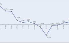 Consumer Price Index – May 2024