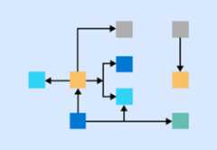 Azure Architecture: Digital Personalization Diagram