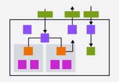 AWS Network diagram