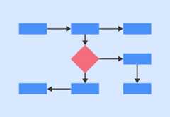 Decision Flowchart