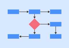 Decision Flowchart