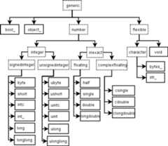 ../_images/dtype-hierarchy.png