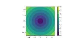 ../../_images/numpy-meshgrid-1_01_00.png