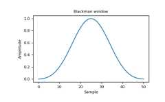 ../../_images/numpy-blackman-1_00_00.png
