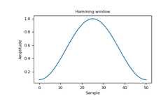 ../../_images/numpy-hamming-1_00_00.png