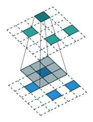 sparse_conv