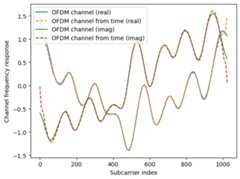 ../../_images/time_to_ofdm_channel.png