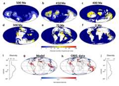 Reconstructing ocean biodiversity hotspots of the Phanerozoic