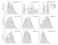 Multimodal SADs linked to spatial and taxonomic breadth