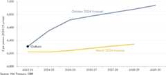 Line chart showing real resource departmental spending per person (2024-25 prices).