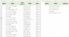 重複を除いて抽出したデータの合計を求めたい