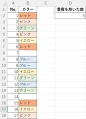 重複を除いた数をカウントできた