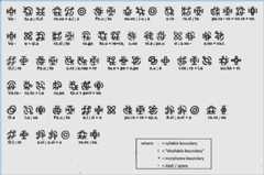 Sample Text in Central Rotokas using Uriovakiro